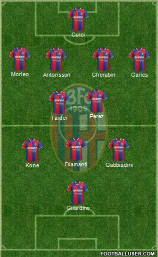 Bologna Formation 2013