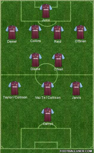 West Ham United Formation 2013