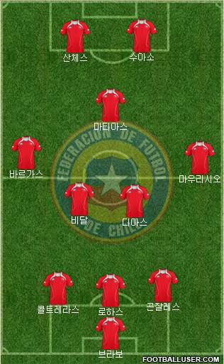 Chile Formation 2013