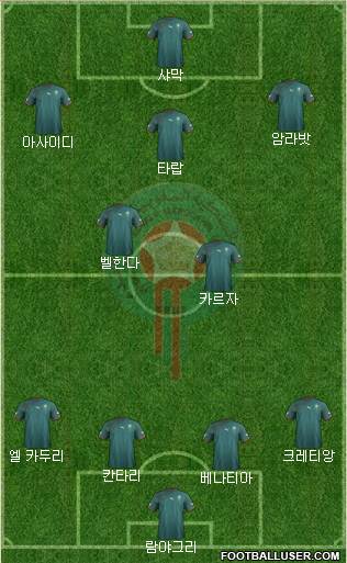 Morocco Formation 2013