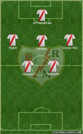 Rayo Vallecano de Madrid S.A.D. Formation 2013