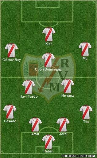 Rayo Vallecano de Madrid S.A.D. Formation 2013