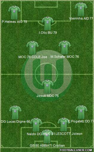 VfL Wolfsburg Formation 2013