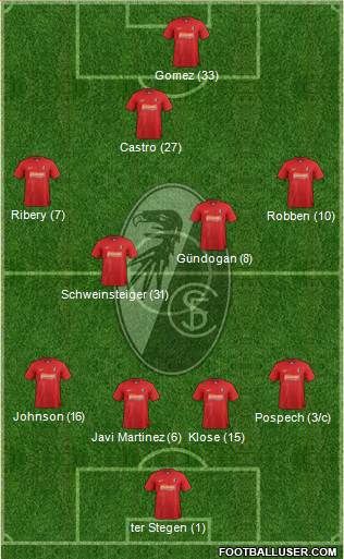 SC Freiburg Formation 2013