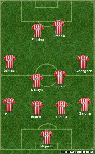 Sunderland Formation 2013