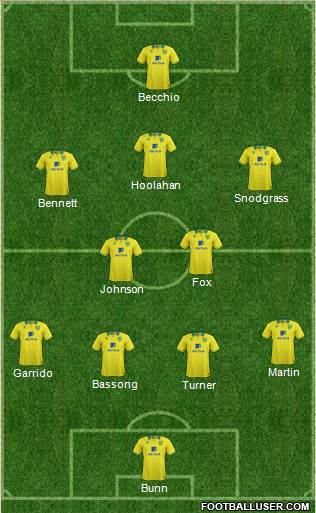 Norwich City Formation 2013