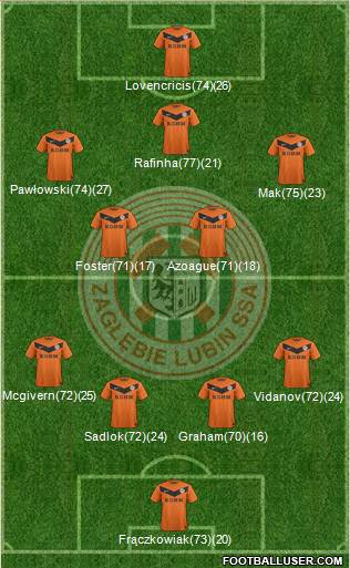 Zaglebie Lubin Formation 2013