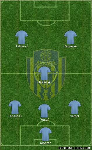 MKE Ankaragücü Formation 2013