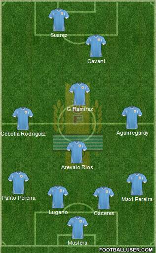 Uruguay Formation 2013