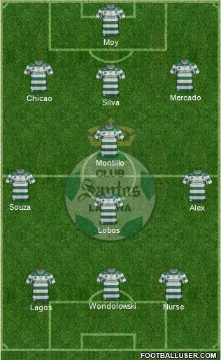 Club Deportivo Santos Laguna Formation 2013