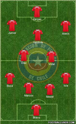 Chile Formation 2013