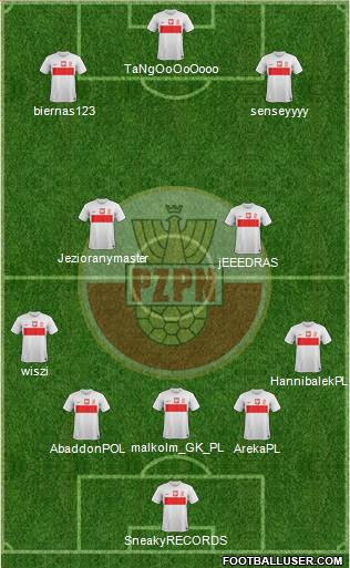 Poland Formation 2013