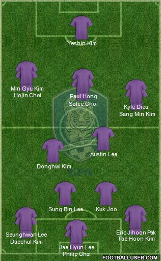 South Korea Formation 2013