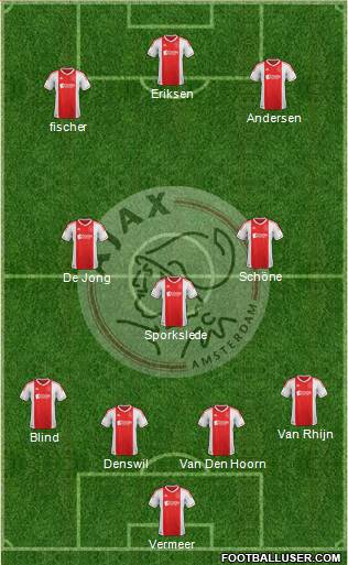 AFC Ajax Formation 2013