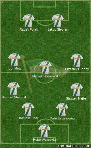 Lechia Gdansk Formation 2013