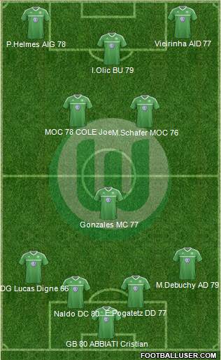 VfL Wolfsburg Formation 2013