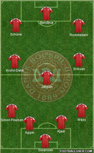 Denmark Formation 2013