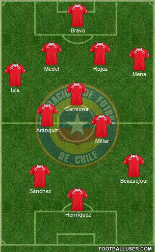 Chile Formation 2013