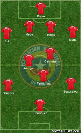 Chile Formation 2013