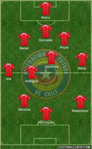 Chile Formation 2013