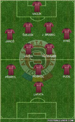 Sparta Prague Formation 2013