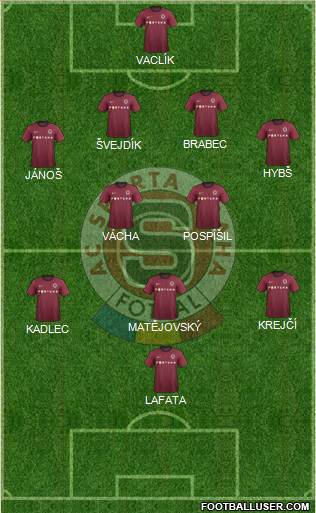 Sparta Prague Formation 2013