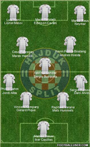 HNK Hajduk Formation 2013