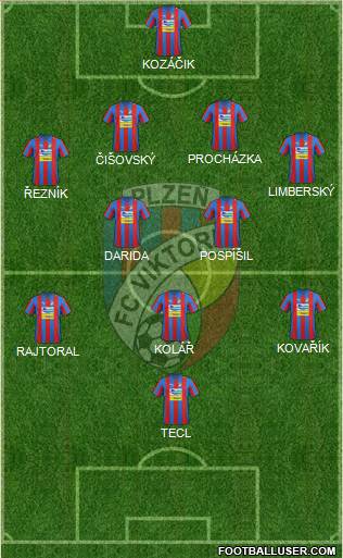 Viktoria Plzen Formation 2013