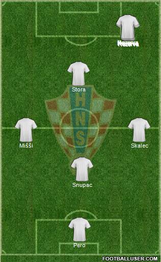 Croatia Formation 2013