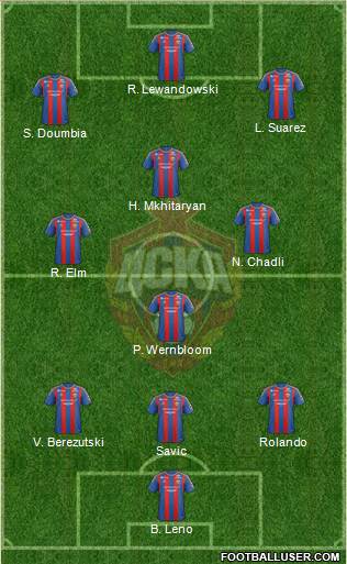 CSKA Moscow Formation 2013