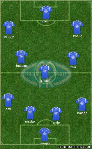 Molde FK Formation 2013