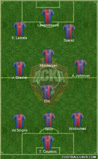 CSKA Moscow Formation 2013