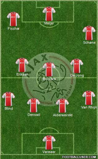 AFC Ajax Formation 2013