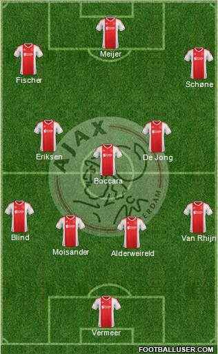 AFC Ajax Formation 2013