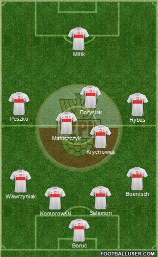 Poland Formation 2013