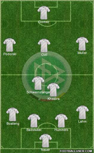 Germany Formation 2013