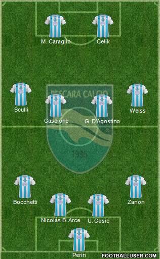 Pescara Formation 2013