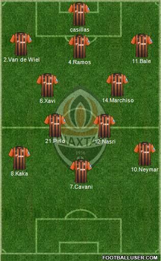 Shakhtar Donetsk Formation 2013