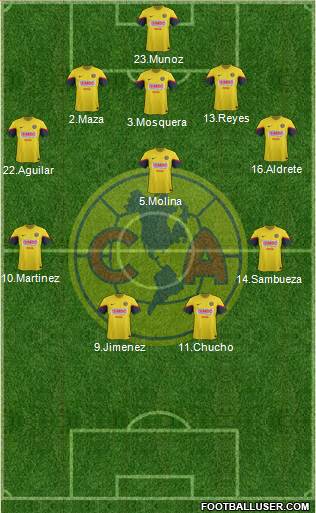 Club de Fútbol América Formation 2013