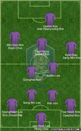 South Korea Formation 2013