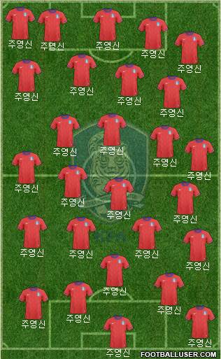 South Korea Formation 2013