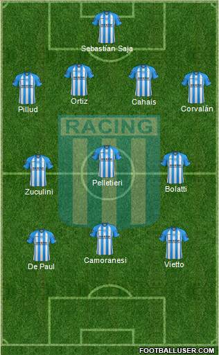 Racing Club Formation 2013