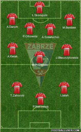 Gornik Zabrze Formation 2013