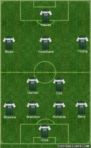 Plymouth Argyle Formation 2013