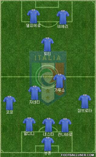 Italy Formation 2013