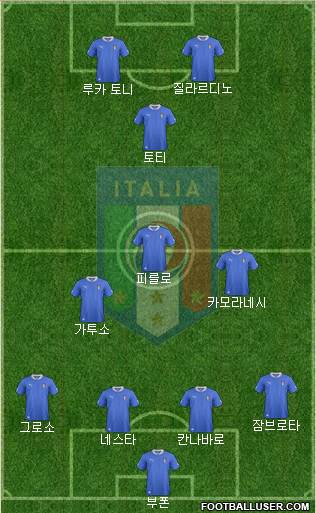 Italy Formation 2013