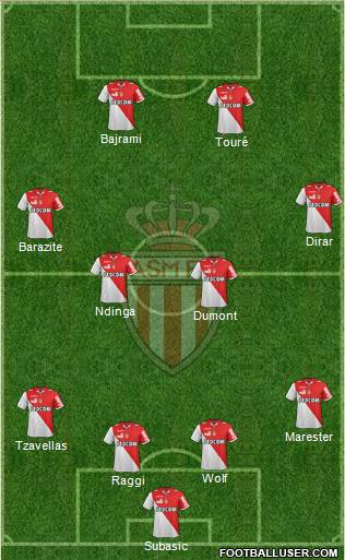 AS Monaco FC Formation 2013