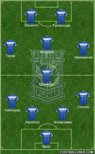 Lech Poznan Formation 2013