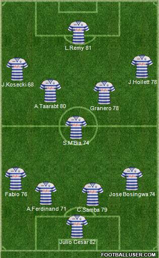 Queens Park Rangers Formation 2013