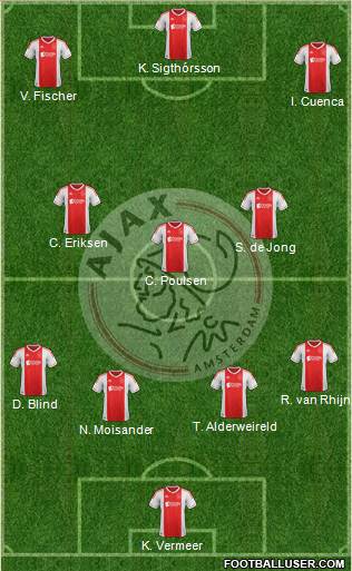 AFC Ajax Formation 2013